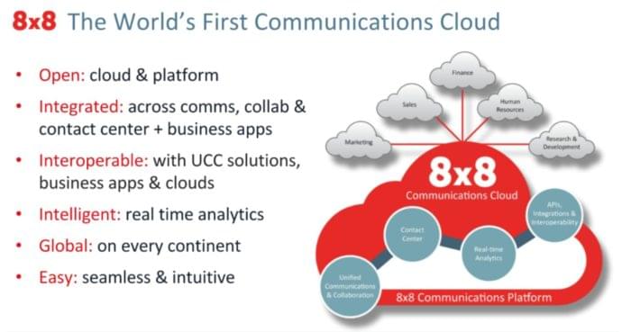 8x8 communications cloud