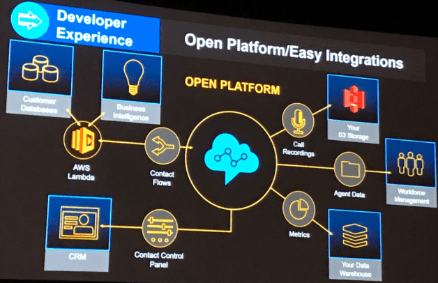 Open Platform Integrations