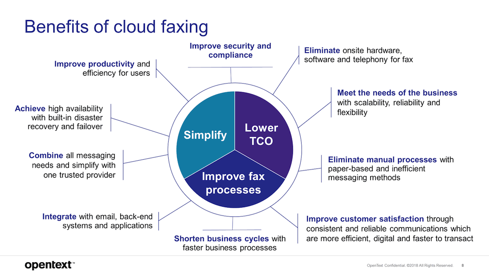 Best Cloud fax Platforms 