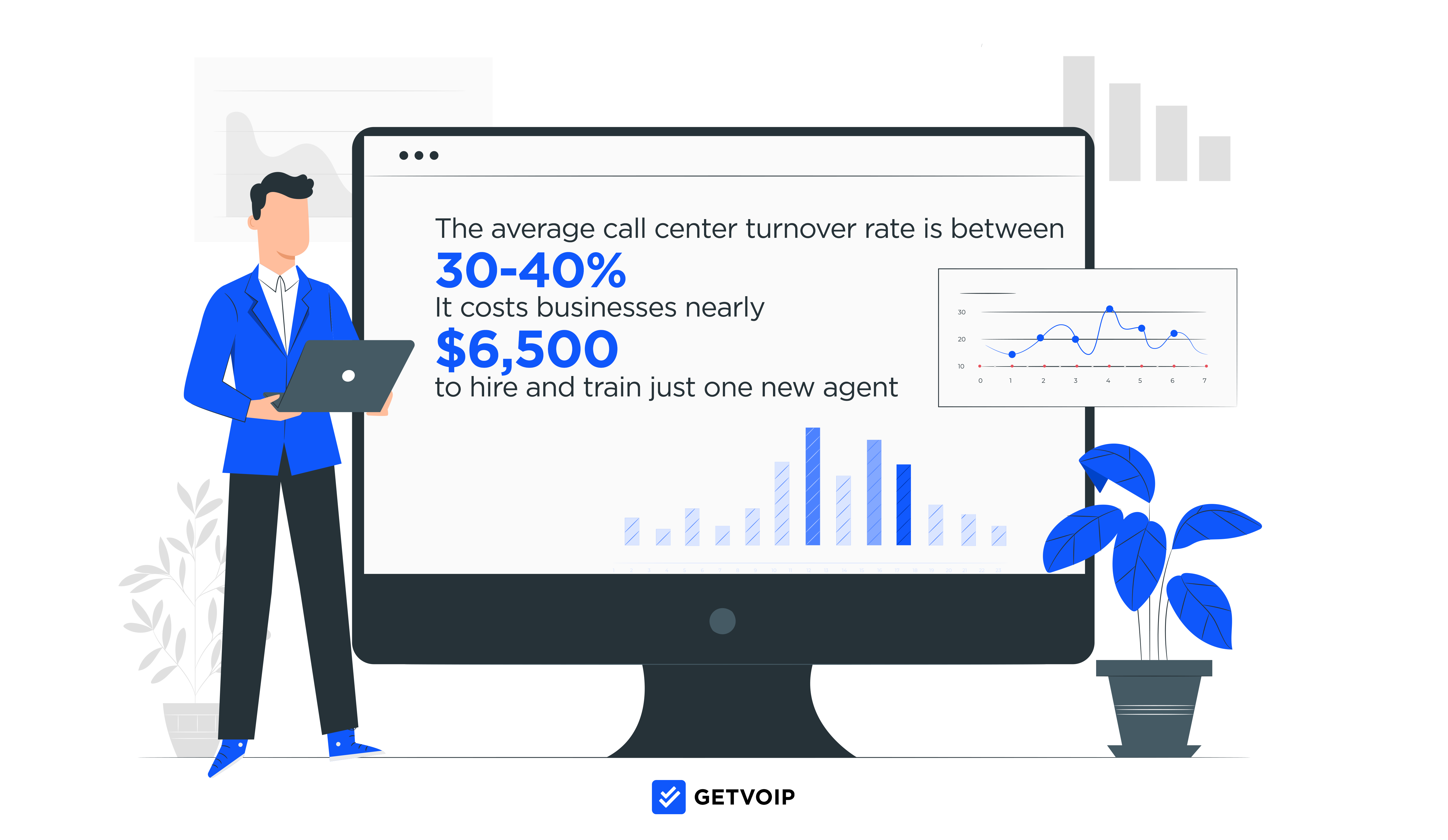 Call center turnover rate