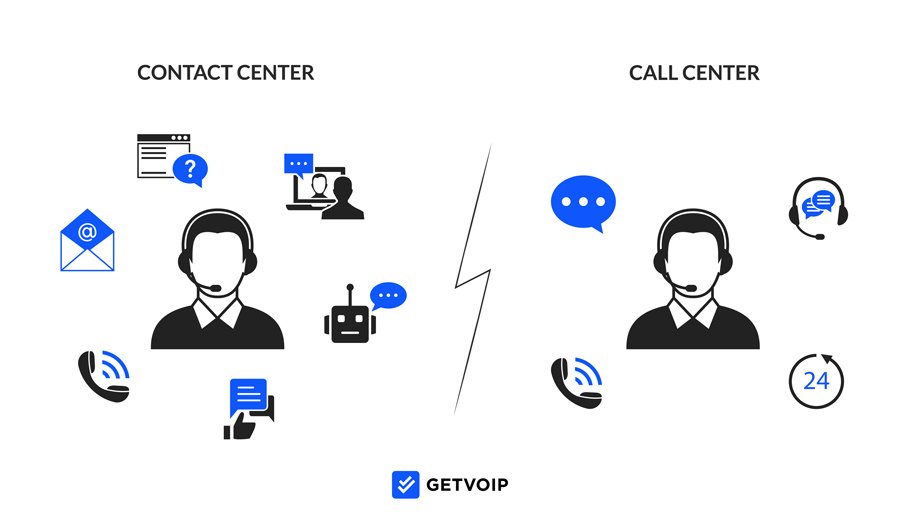 Contact Center vs Call Center: A Detailed Comparison
