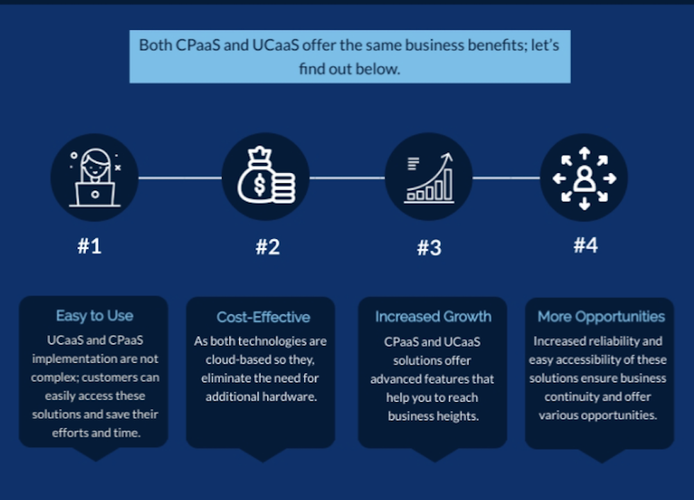 CPaaS Benefits