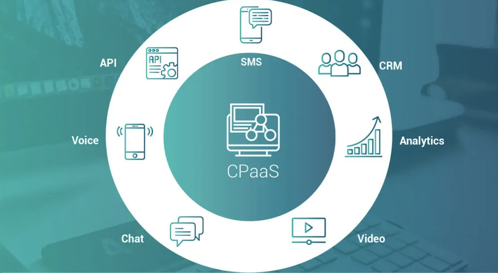 CPaas platform