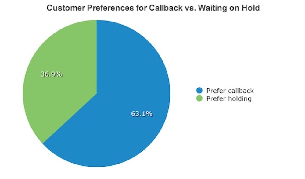 Customer Callback
