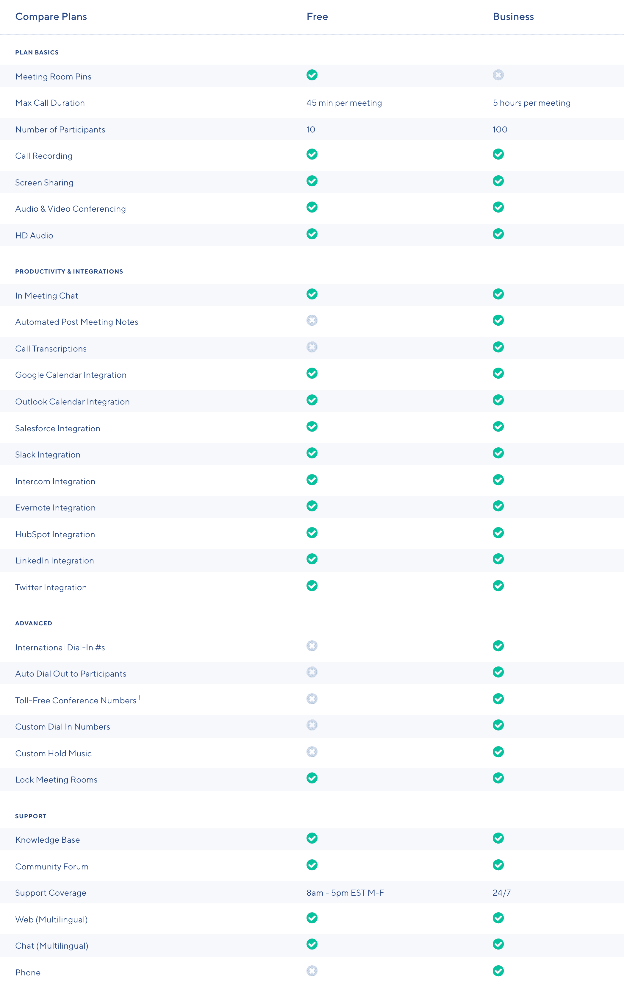UberConferencing Side-by-Side Feature Comparison
