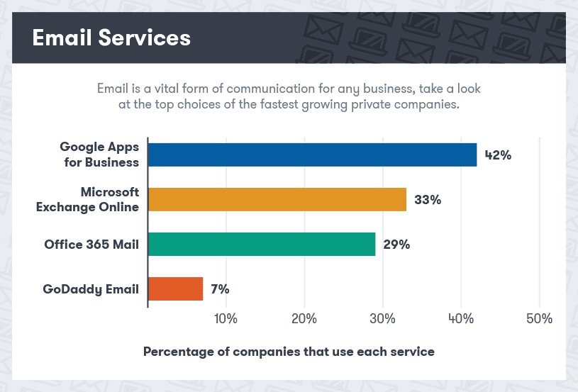 best email services for business