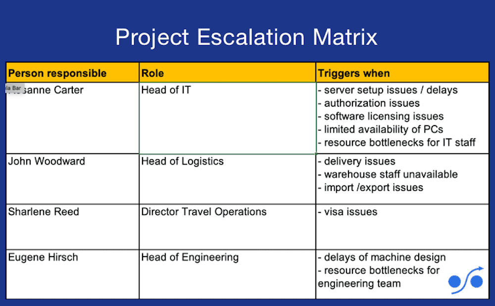 escalation matrix template