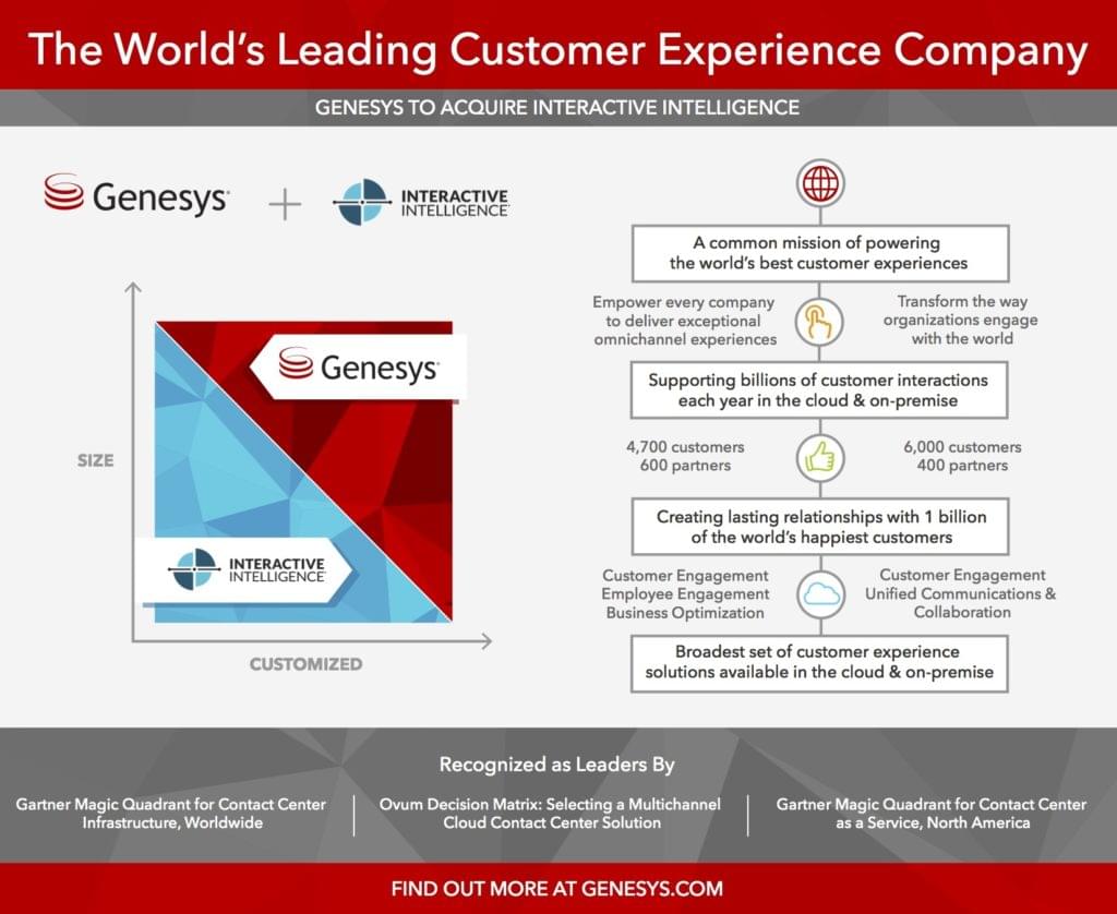 The World's Leading Customer Experience Company 