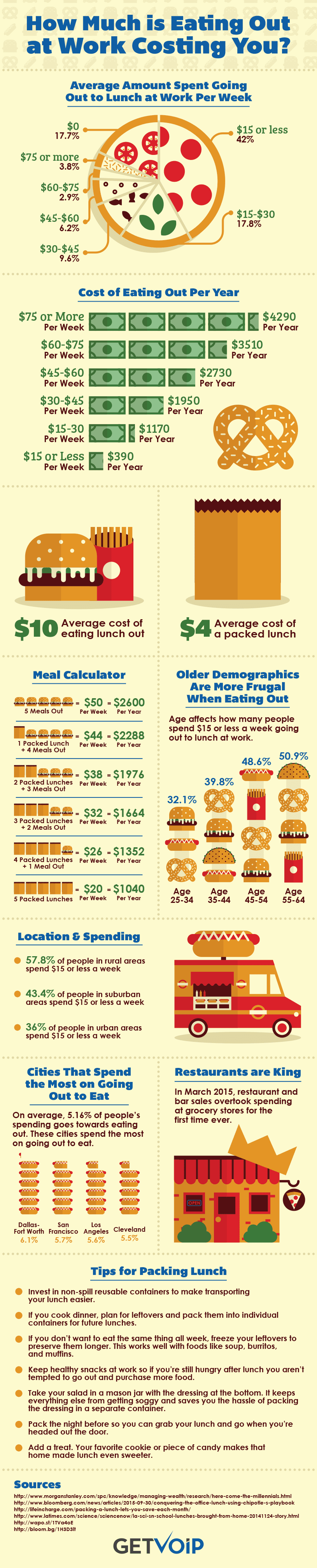 How-Much-is-Eating-Out-at-Work-Costing-You-Infographic