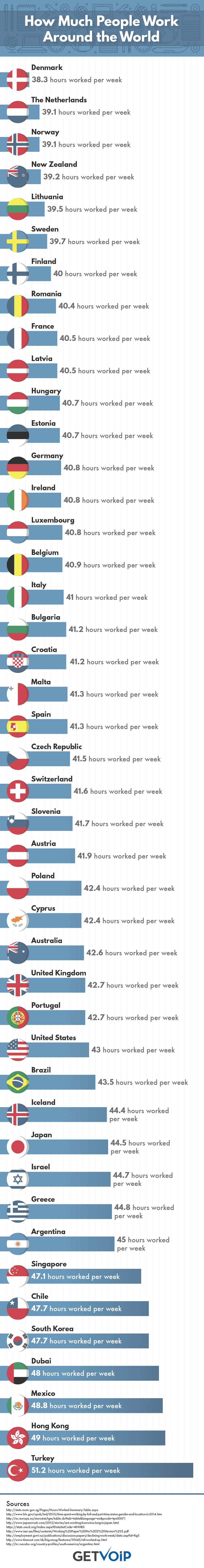 How Much People Work Infographic