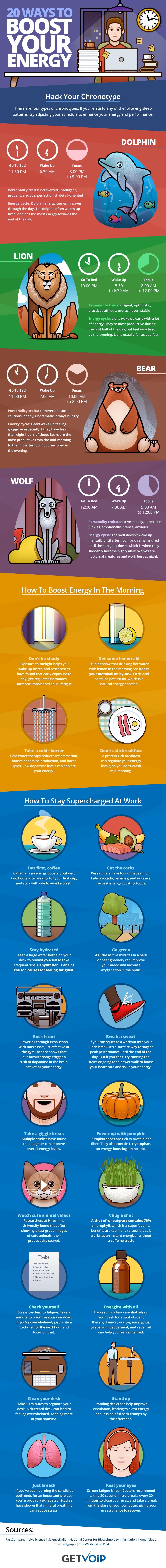 how to boost energy at work infographic