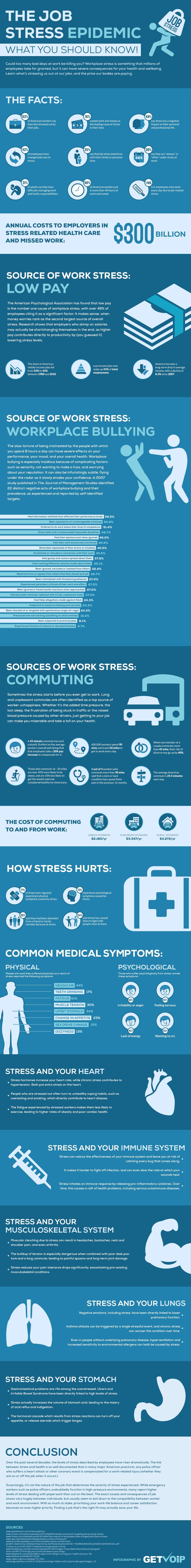 The Job Stress Epidemic Is Making Us Sick, Here 's What You Need To Know! [Infographic]