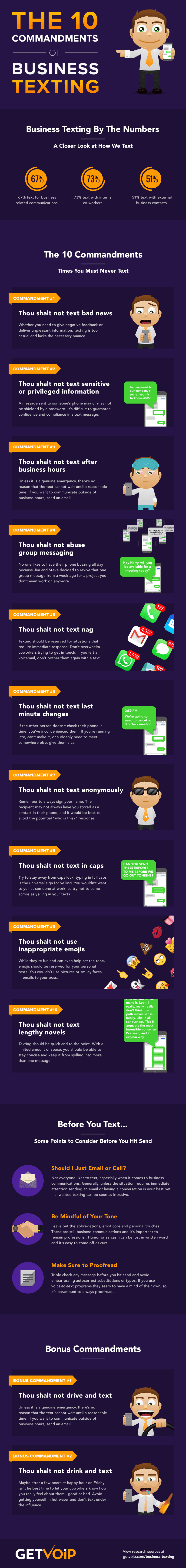 The 10 Commandments of Business Texting