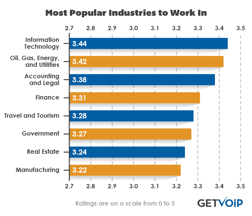 Most-Popular-Industries