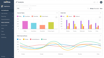 Nextiva Analytics Dashboard