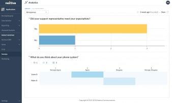 Nextiva Analytics - Survey Responses