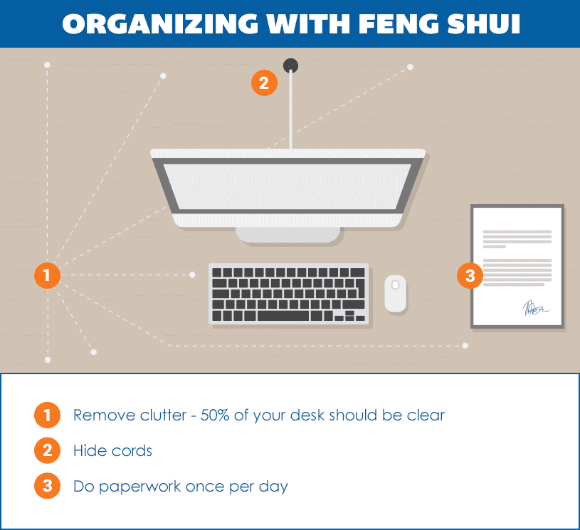 Organizing with Feng Shui