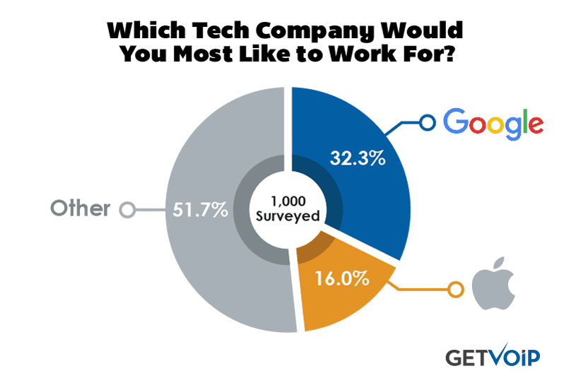 Pie-Chart-Tech-Companies