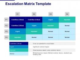 How to Design an Escalation Matrix For Remote Call Center Agents