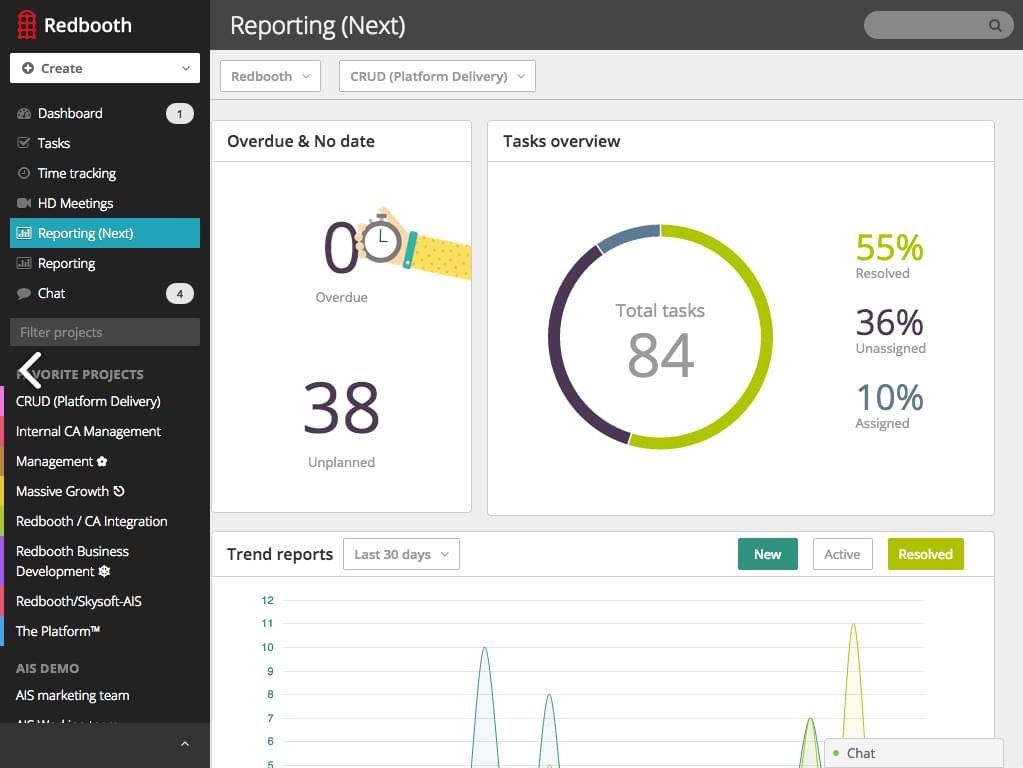 Cisco Spark and Redbooth Boost Team Productivity Together