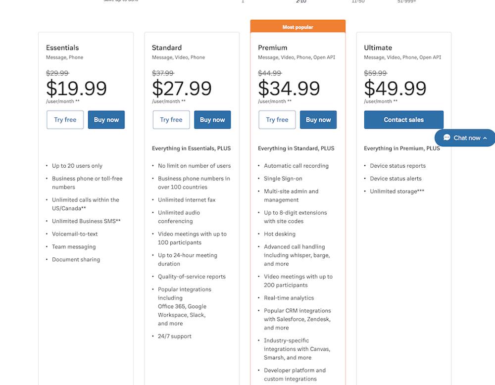 RIngCentral Pricing