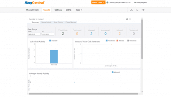 RingCentral Report Overview