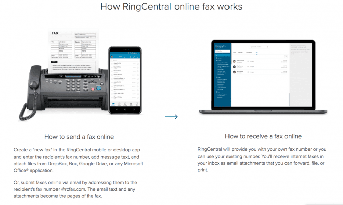 RingCentral how to send fax from phone