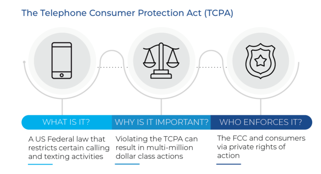 what is the tcpa