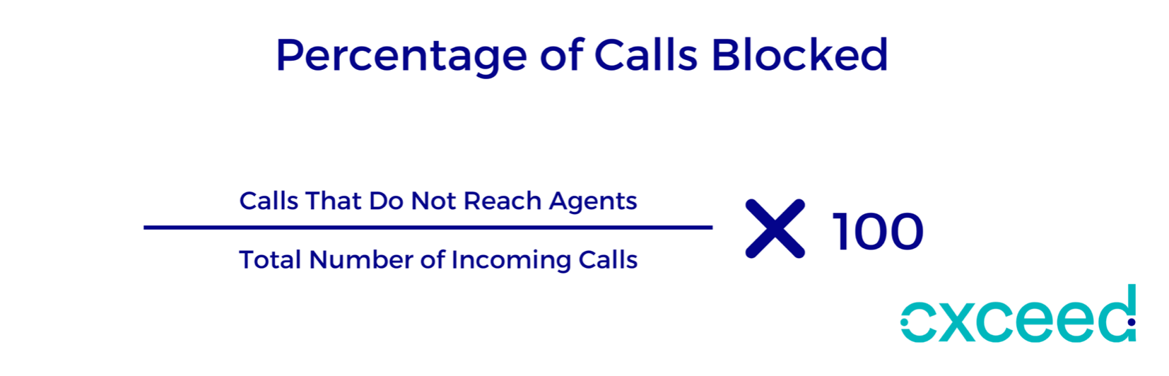 Calls blocked