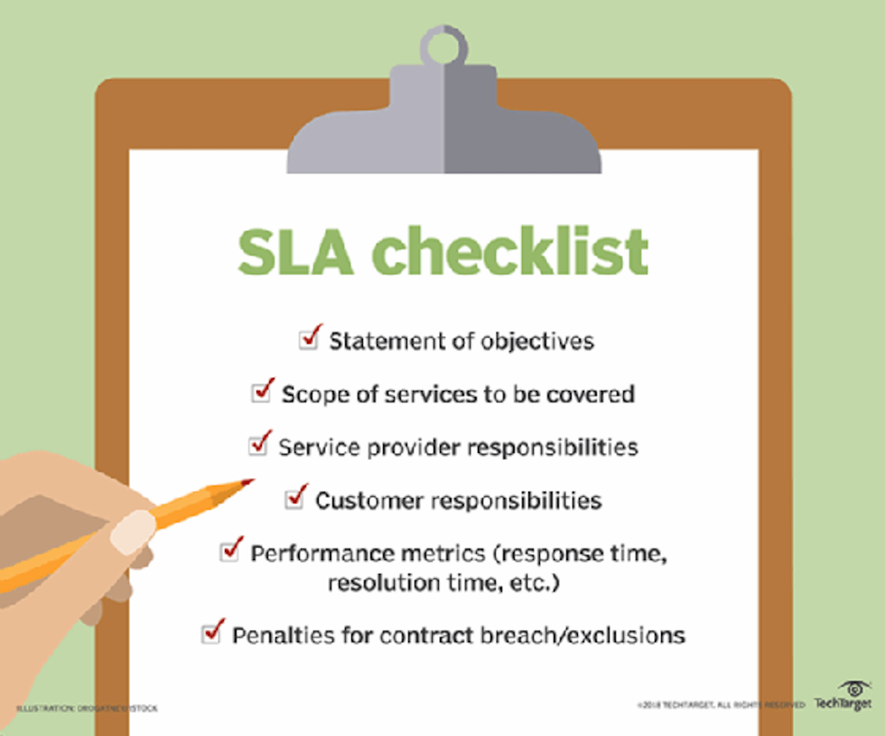 SLA Checklist
