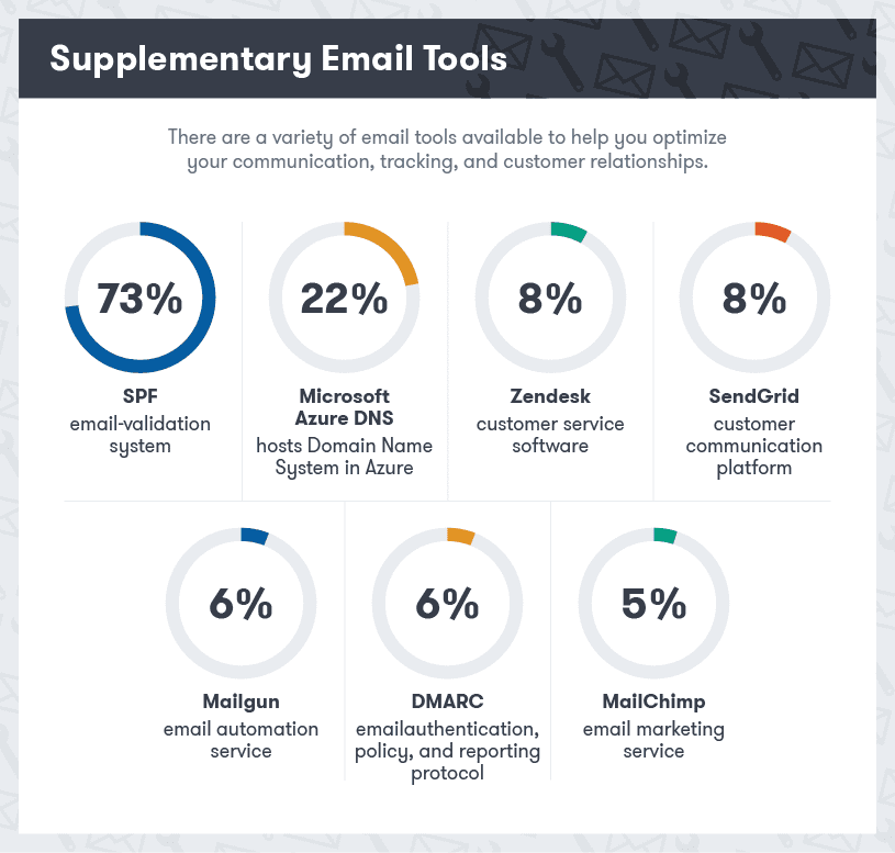 best email tools for business