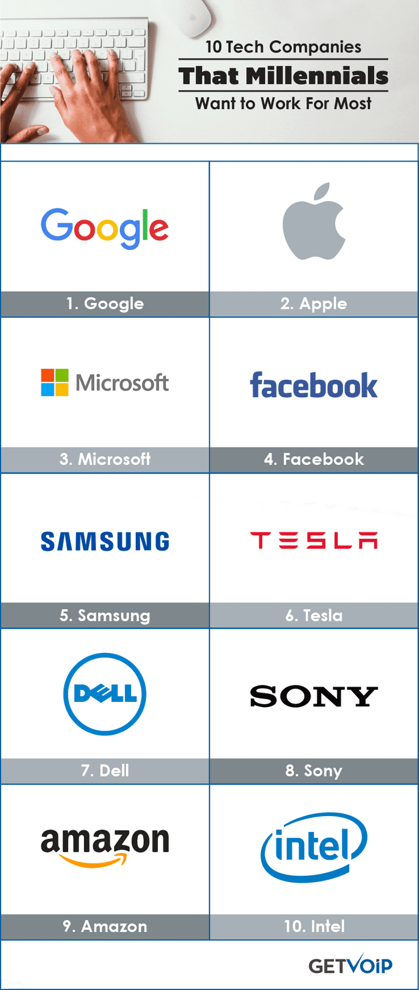 Top-10-Tech-Companies