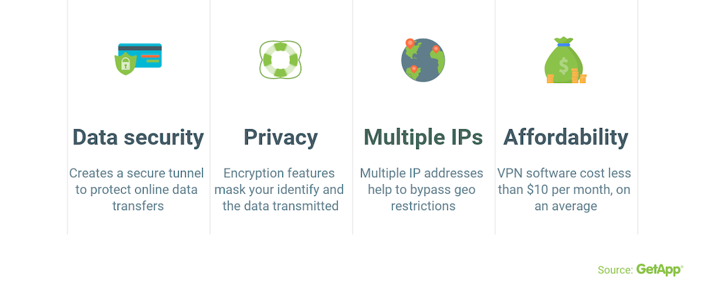 VPN VoIP Benefits